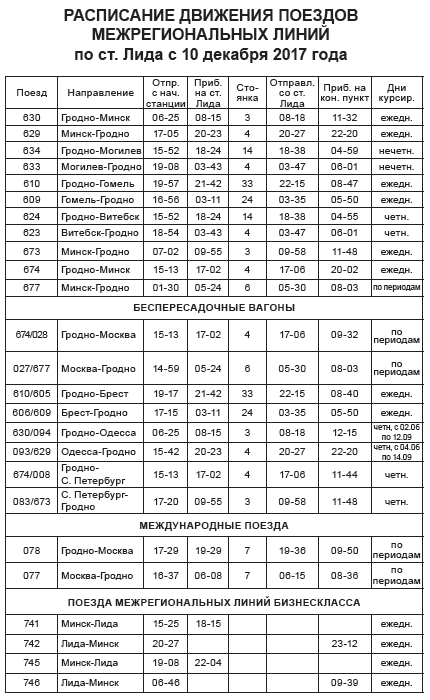 Расписание электричек барановичи