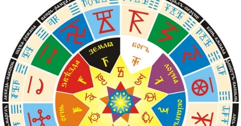 Славянский гороскоп на 2020 год